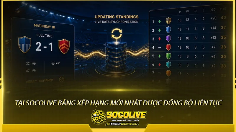 Tại Socolive bảng xếp hạng mới nhất được đồng bộ liên tục