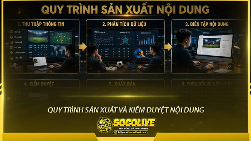 Quy trình sản xuất và kiểm duyệt nội dung tại Socolivetv Quy trình sản xuất và kiểm duyệt nội dung tại Socolivetv