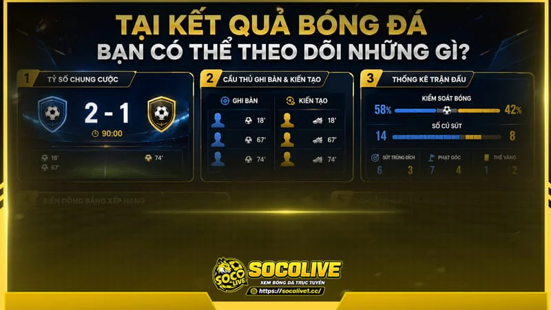 Socolive TV tổng hợp đầy đủ dữ liệu sau trận để người xem có cái nhìn toàn diện