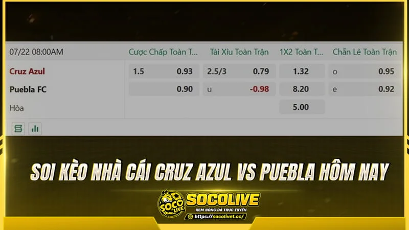 Soi kèo nhà cái Cruz Azul vs Puebla hôm nay cùng Socolive TV