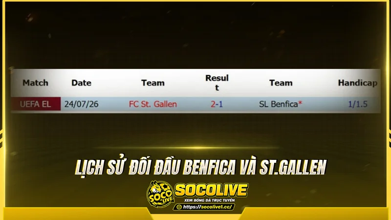 Lịch sử đối đầu Benfica và St.Gallen được Socolivetv tổng hợp