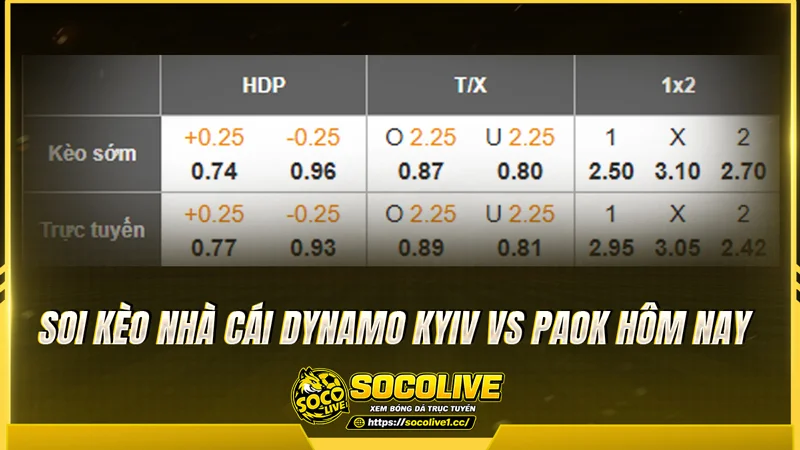 Soi kèo nhà cái Dynamo Kyiv vs PAOK hôm nay từ chuyên gia Socolive TV