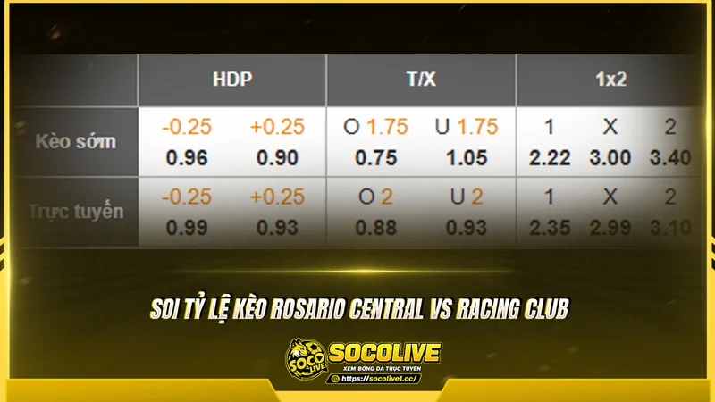 Soi tỷ lệ kèo Rosario Central vs Racing Club Soi tỷ lệ kèo Rosario Central vs Racing Club