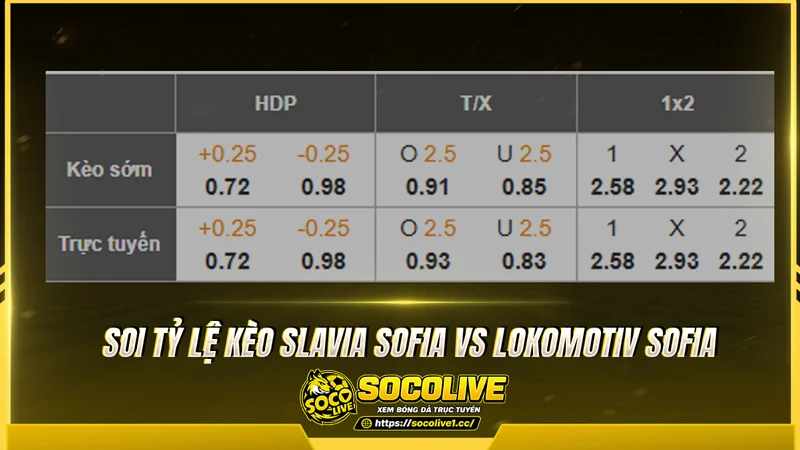 Soi tỷ lệ kèo nhà cái Slavia Sofia vs Lokomotiv Sofia trước trận