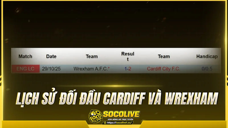 Lịch sử đối đầu Cardiff và Wrexham được Socolivetv tổng hợp