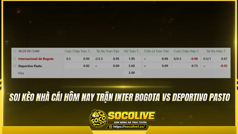 Soi kèo nhà cái hôm nay trận Inter Bogota vs Deportivo Pasto