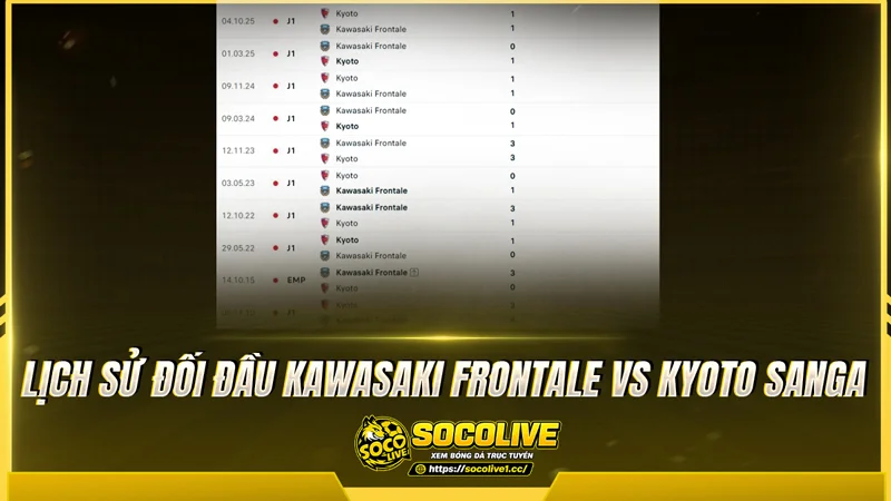 Lịch sử đối đầu Kawasaki Frontale vs Kyoto Sanga được Socolivetv tổng hợp