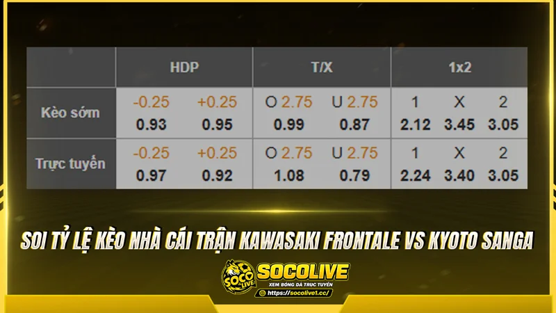 Soi tỷ lệ kèo nhà cái trận Kawasaki Frontale vs Kyoto Sanga