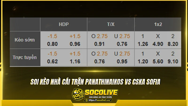 Soi kèo Panathinaikos vs CSKA Sofia trước trận đấu