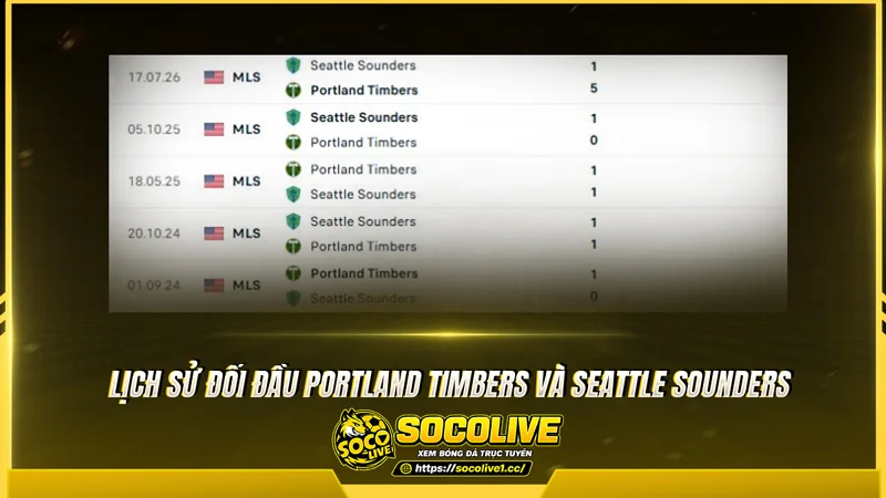 Lịch sử đối đầu Portland Timbers và Seattle Sounders được Socolivetv tổng hợp