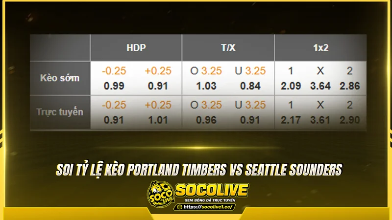 Soi tỷ lệ kèo hôm nay  trận Portland Timbers vs Seattle Sounders