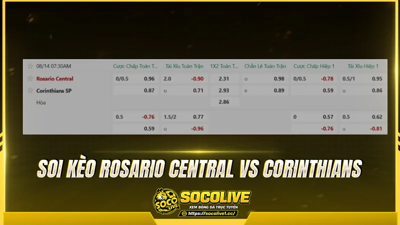 Soi kèo Rosario Central vs Corinthians trước giờ bóng lăn