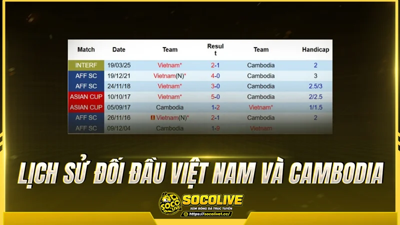 Lịch sử đối đầu Việt Nam và Cambodia được Socolivetv tổng hợp Lịch sử đối đầu Việt Nam và Cambodia được Socolivetv tổng hợp