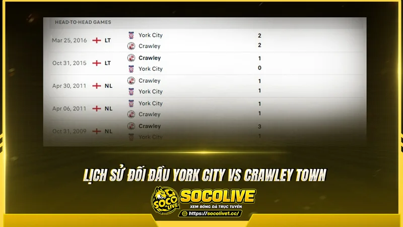 Lịch sử đối đầu York City vs Crawley Town được Socolivetv tổng hợp