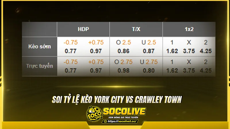 Soi tỷ lệ kèo nhà cái York City vs Crawley Town