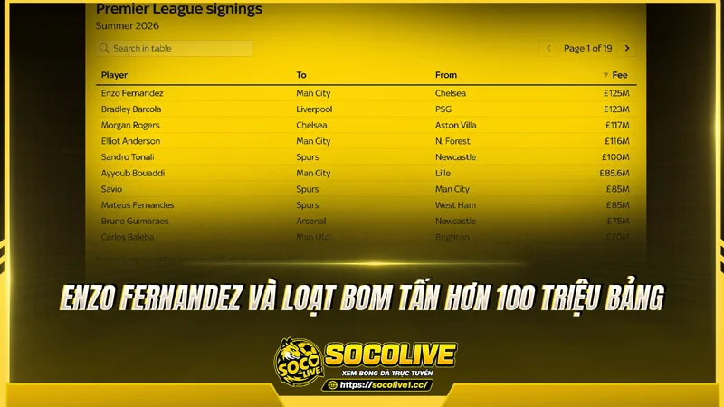 Enzo Fernandez và loạt bom tấn hơn 100 triệu bảng