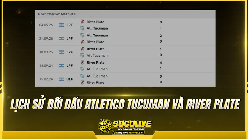 Lịch sử đối đầu Atletico Tucuman và River Plate được Socolivetv tổng hợp