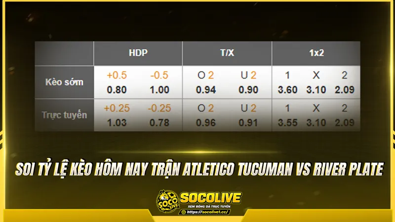 Soi tỷ lệ kèo hôm nay trận Atletico Tucuman vs River Plate