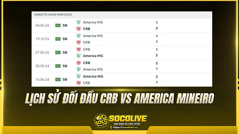 Lịch sử đối đầu CRB vs America Mineiro được Socolivetv tổng hợp