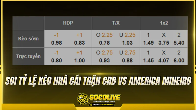 Soi tỷ lệ kèo nhà cái trận CRB vs America Mineiro