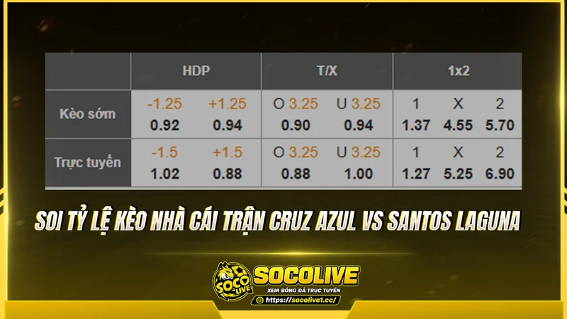Soi tỷ lệ kèo nhà cái trận Cruz Azul vs Santos Laguna