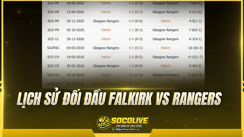 Lịch sử đối đầu Falkirk vs Rangers được Socolivetv tổng hợp