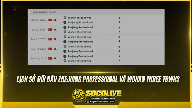 Lịch sử đối đầu Zhejiang Professional và Wuhan Three Towns được Socolivetv tổng hợp Lịch sử đối đầu Zhejiang Professional và Wuhan Three Towns được Socolivetv tổng hợp